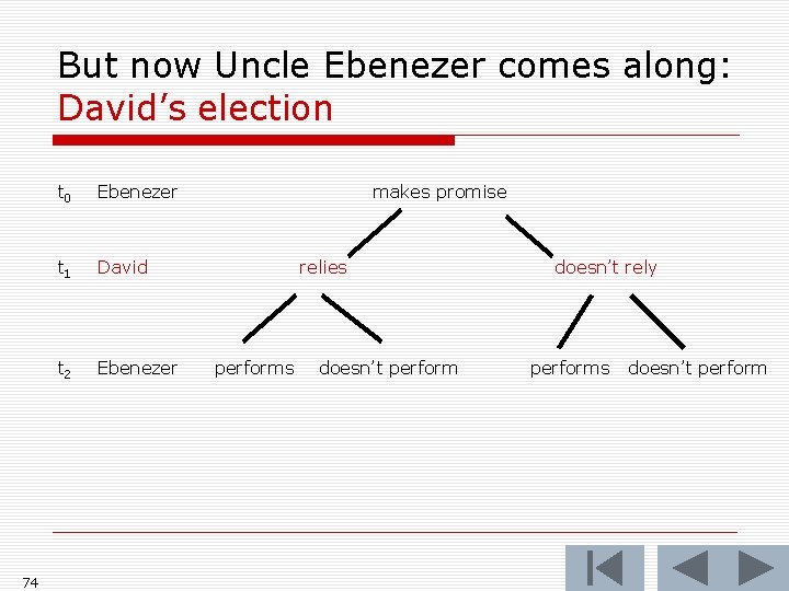 But now Uncle Ebenezer comes along: David’s election 74 t 0 Ebenezer t 1