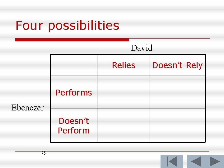 Four possibilities David Relies Performs Ebenezer Doesn’t Perform 75 Doesn’t Rely 