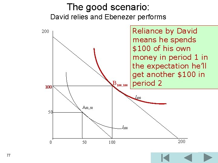 The good scenario: David relies and Ebenezer performs 200 B 100, 100 Reliance by