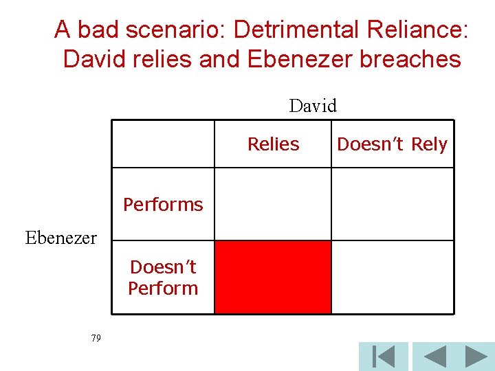 A bad scenario: Detrimental Reliance: David relies and Ebenezer breaches David Relies Performs Ebenezer