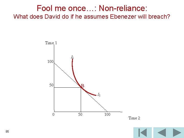 Fool me once…: Non-reliance: What does David do if he assumes Ebenezer will breach?