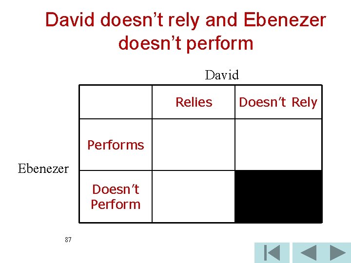 David doesn’t rely and Ebenezer doesn’t perform David Relies Performs Ebenezer Doesn’t Perform 87