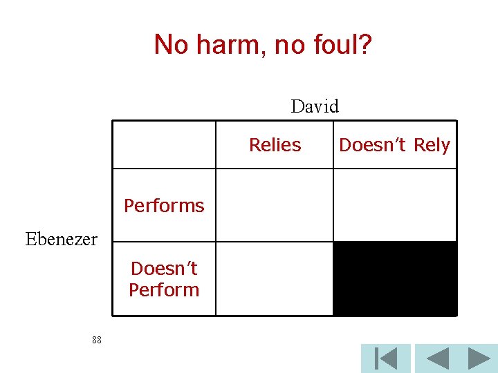 No harm, no foul? David Relies Performs Ebenezer Doesn’t Perform 88 Doesn’t Rely 