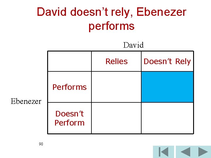 David doesn’t rely, Ebenezer performs David Relies Performs Ebenezer Doesn’t Perform 90 Doesn’t Rely