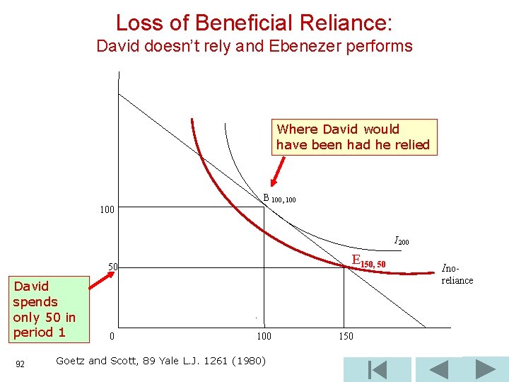 Loss of Beneficial Reliance: David doesn’t rely and Ebenezer performs Where David would have