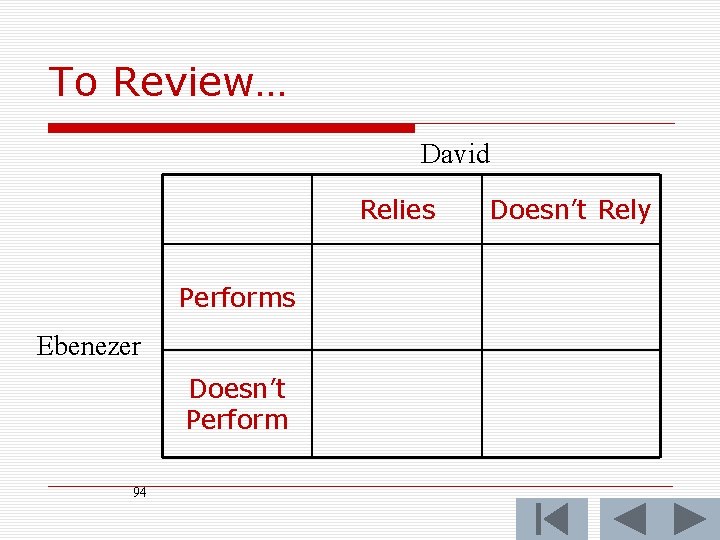 To Review… David Relies Performs Ebenezer Doesn’t Perform 94 Doesn’t Rely 