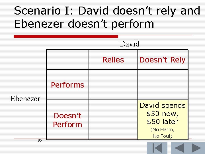 Scenario I: David doesn’t rely and Ebenezer doesn’t perform David Relies Doesn’t Rely Performs