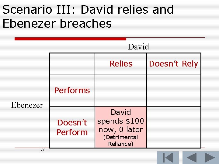 Scenario III: David relies and Ebenezer breaches David Relies Performs Ebenezer Doesn’t Perform 97