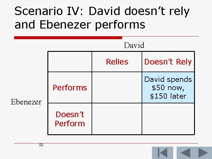 Scenario IV: David doesn’t rely and Ebenezer performs David Relies Performs Ebenezer Doesn’t Perform