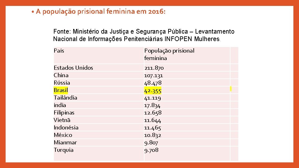  • A população prisional feminina em 2016: Fonte: Ministério da Justiça e Segurança