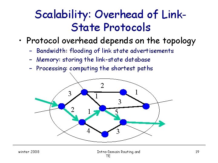 Scalability: Overhead of Link. State Protocols • Protocol overhead depends on the topology –