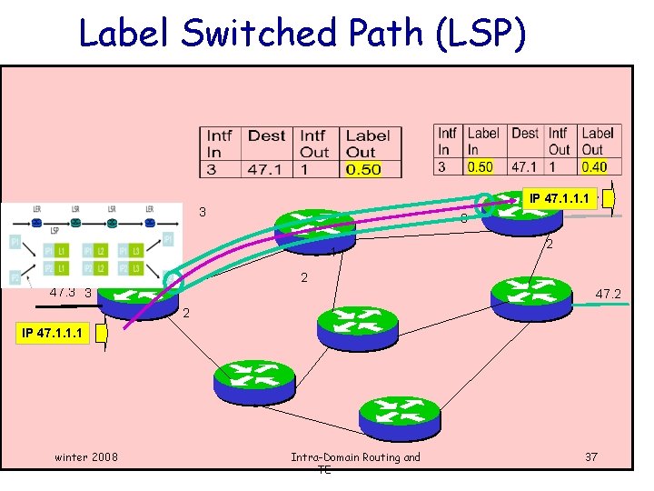 Label Switched Path (LSP) IP 47. 1. 1. 1 1 47. 1 3 3