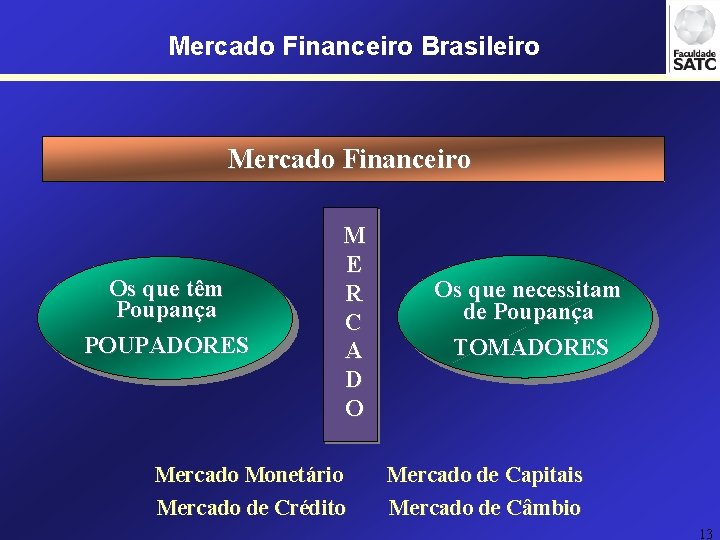 Mercado Financeiro Brasileiro Mercado Financeiro Os que têm Poupança POUPADORES M E R C