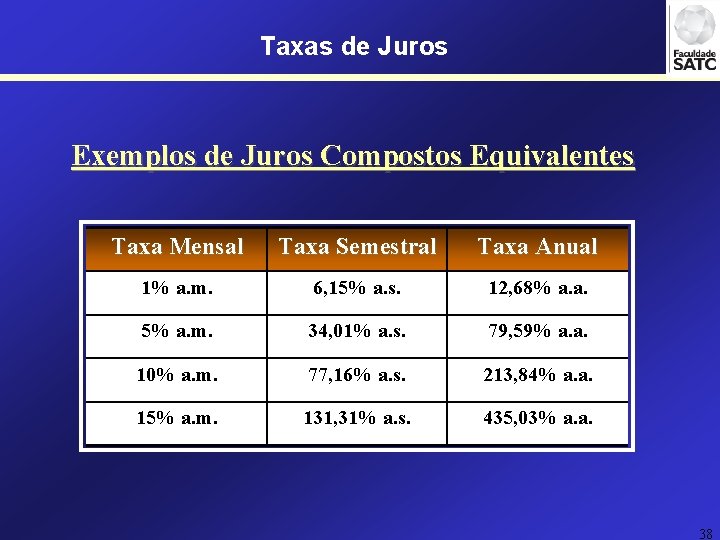 Taxas de Juros Exemplos de Juros Compostos Equivalentes Taxa Mensal Taxa Semestral Taxa Anual