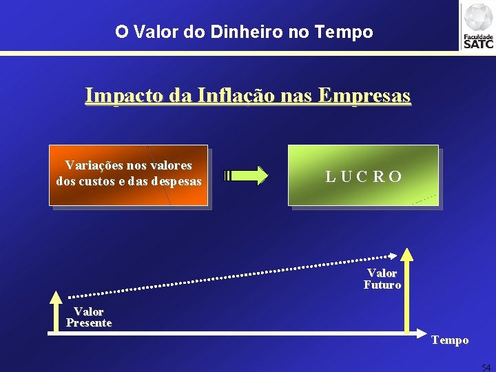 O Valor do Dinheiro no Tempo Impacto da Inflação nas Empresas Variações nos valores