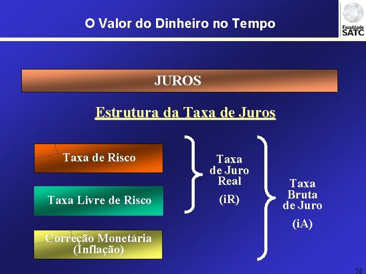 O Valor do Dinheiro no Tempo JUROS Estrutura da Taxa de Juros Taxa de