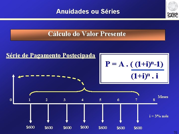 Anuidades ou Séries Cálculo do Valor Presente Série de Pagamento Postecipada P = A.