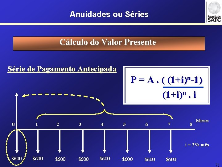 Anuidades ou Séries Cálculo do Valor Presente Série de Pagamento Antecipada P = A.