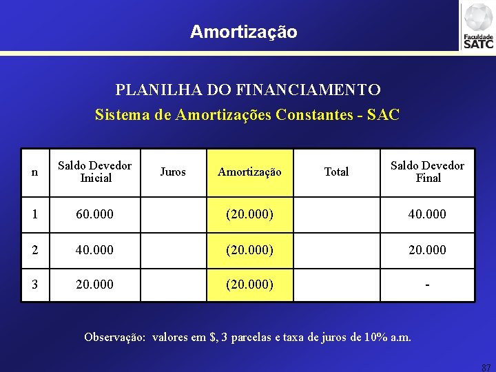 Amortização PLANILHA DO FINANCIAMENTO Sistema de Amortizações Constantes - SAC n Saldo Devedor Inicial