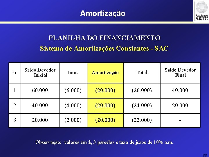 Amortização PLANILHA DO FINANCIAMENTO Sistema de Amortizações Constantes - SAC n Saldo Devedor Inicial