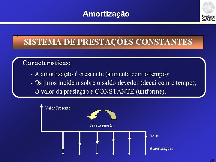 Amortização SISTEMA DE PRESTAÇÕES CONSTANTES Características: - A amortização é crescente (aumenta com o