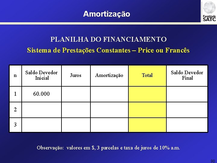 Amortização PLANILHA DO FINANCIAMENTO Sistema de Prestações Constantes – Price ou Francês n Saldo