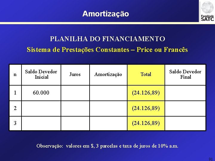 Amortização PLANILHA DO FINANCIAMENTO Sistema de Prestações Constantes – Price ou Francês n Saldo