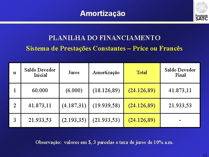 Amortização PLANILHA DO FINANCIAMENTO Sistema de Prestações Constantes – Price ou Francês n Saldo