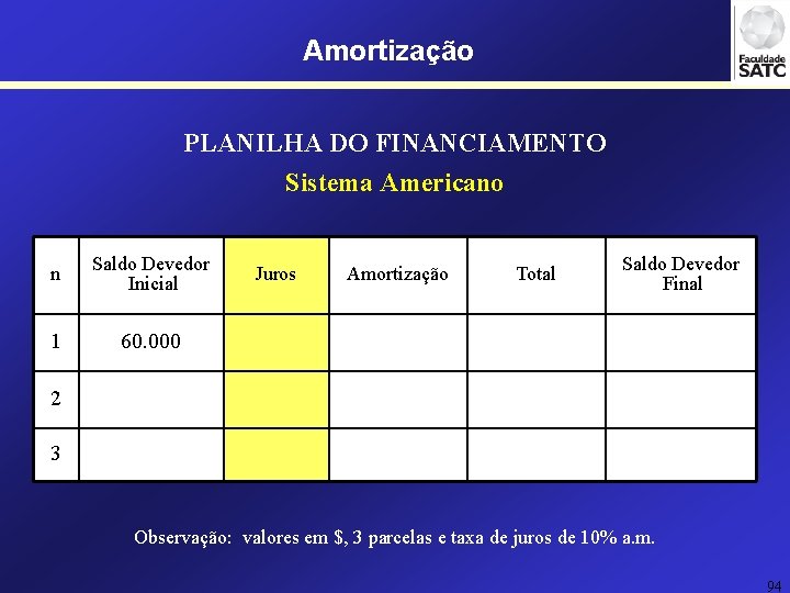 Amortização PLANILHA DO FINANCIAMENTO Sistema Americano n Saldo Devedor Inicial 1 60. 000 Juros