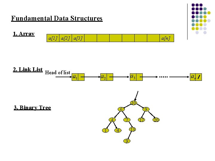 Fundamental Data Structures 1. Array a[1] a[2] a[3] a[n] 2. Link List Head of