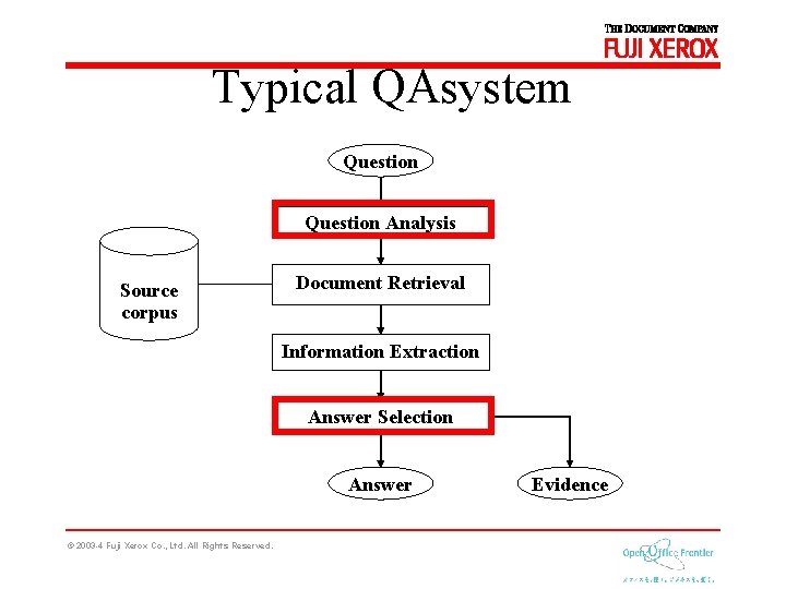 Typical QAsystem Question Analysis Source corpus Document Retrieval Information Extraction Answer Selection Answer ©