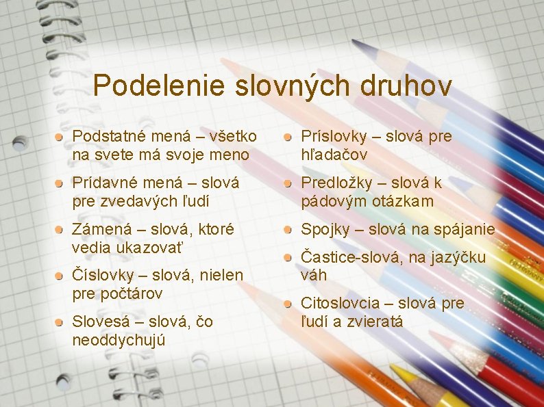 Podelenie slovných druhov Podstatné mená – všetko na svete má svoje meno Príslovky –