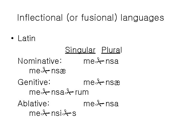 Inflectional (or fusional) languages • Latin Singular Plural Nominative: me#nsa me#nsæ Genitive: me#nsæ me#nsa#rum