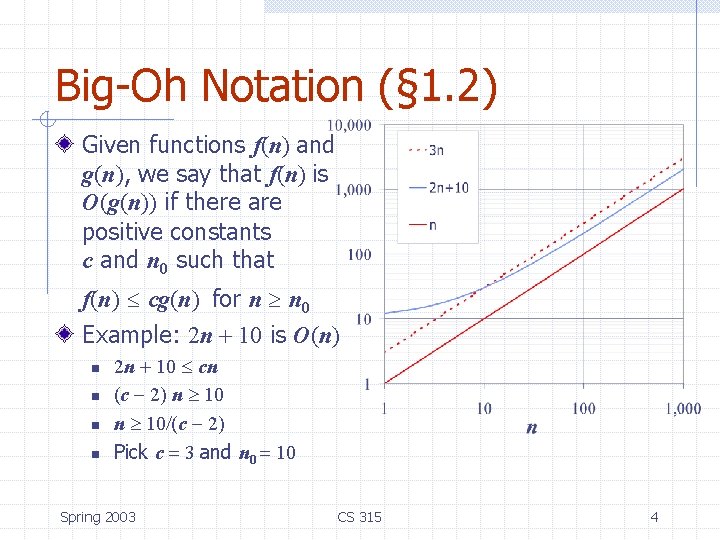 Big-Oh Notation (§ 1. 2) Given functions f(n) and g(n), we say that f(n)