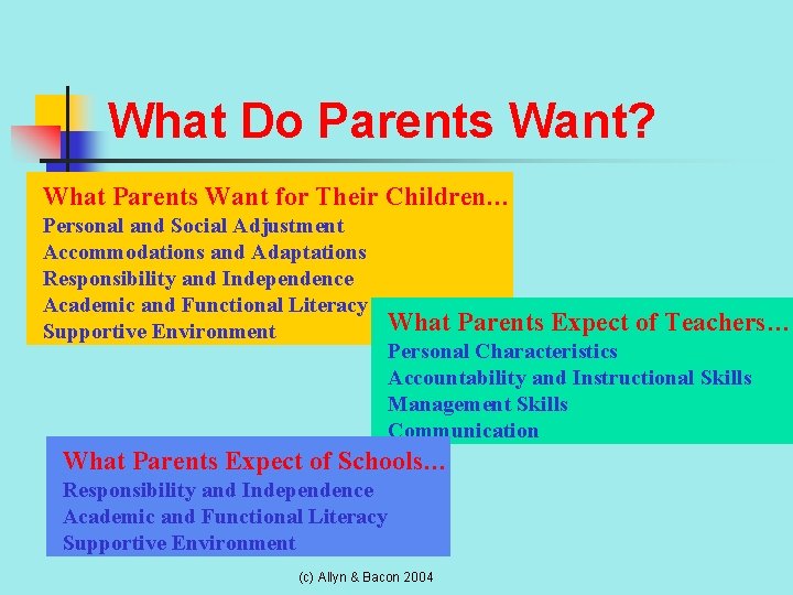 What Do Parents Want? What Parents Want for Their Children… Personal and Social Adjustment