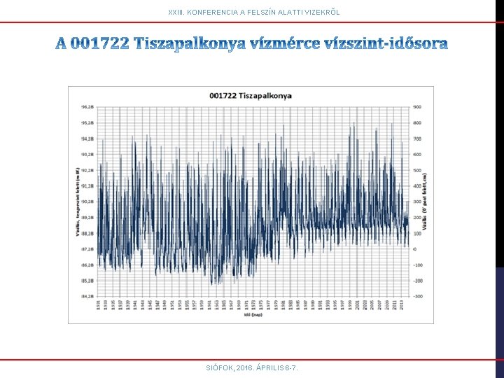 XXIII. KONFERENCIA A FELSZÍN ALATTI VIZEKRŐL SIÓFOK, 2016. ÁPRILIS 6 -7. 