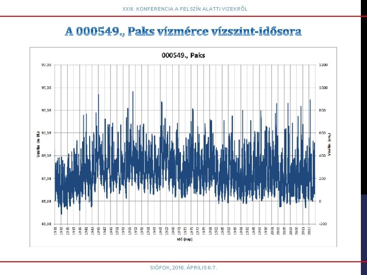 XXIII. KONFERENCIA A FELSZÍN ALATTI VIZEKRŐL SIÓFOK, 2016. ÁPRILIS 6 -7. 