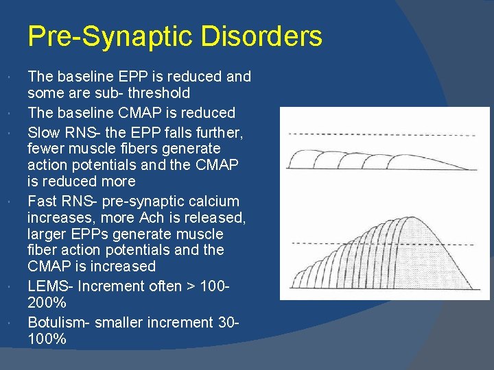 Pre-Synaptic Disorders The baseline EPP is reduced and some are sub- threshold The baseline