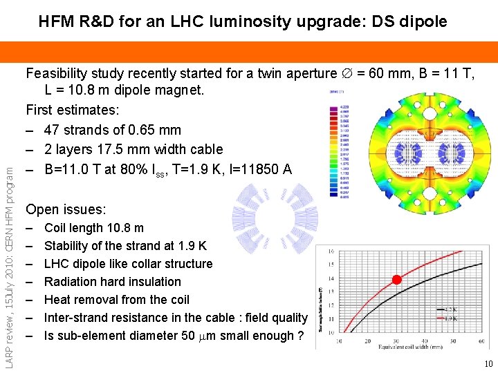 LARP review, 15 July 2010: CERN HFM program HFM R&D for an LHC luminosity