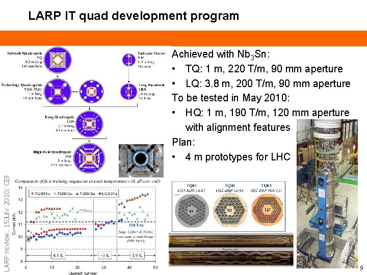 LARP review, 15 July 2010: CERN HFM program LARP IT quad development program Achieved