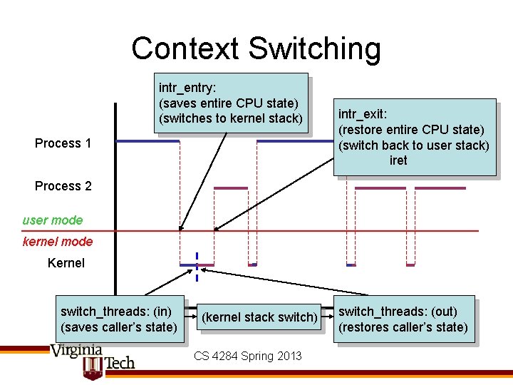 Context Switching intr_entry: (saves entire CPU state) (switches to kernel stack) Process 1 intr_exit: