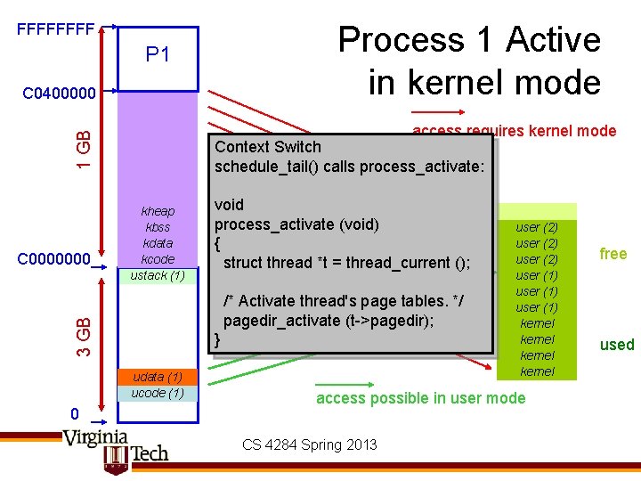 Process 1 Active in kernel mode FFFF P 1 C 0400000 1 GB access