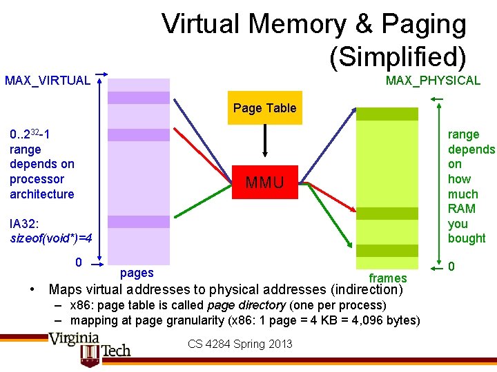 Virtual Memory & Paging (Simplified) MAX_VIRTUAL MAX_PHYSICAL Page Table 0. . 232 -1 range