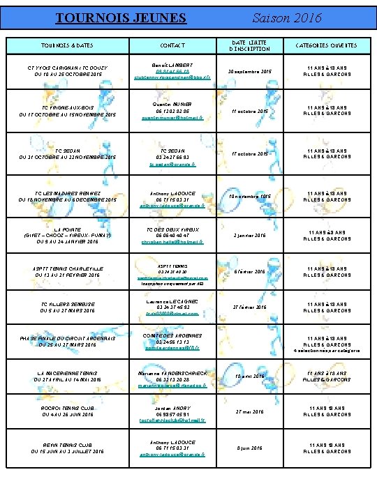 TOURNOIS JEUNES Saison 2016 TOURNOIS & DATES CONTACT DATE LIMITE D’INSCRIPTION CATEGORIES OUVERTES CT