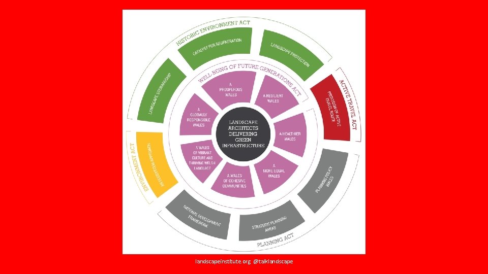 landscapeinstitute. org @talklandscape 