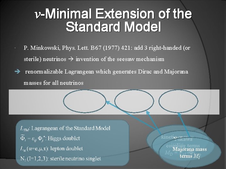 ν-Minimal Extension of the Standard Model P. Minkowski, Phys. Lett. B 67 (1977) 421: