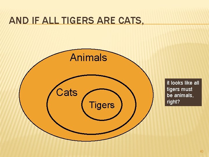AND IF ALL TIGERS ARE CATS, Animals Cats Tigers it looks like all tigers