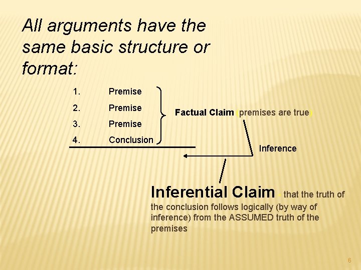 All arguments have the same basic structure or format: 1. Premise 2. Premise 3.