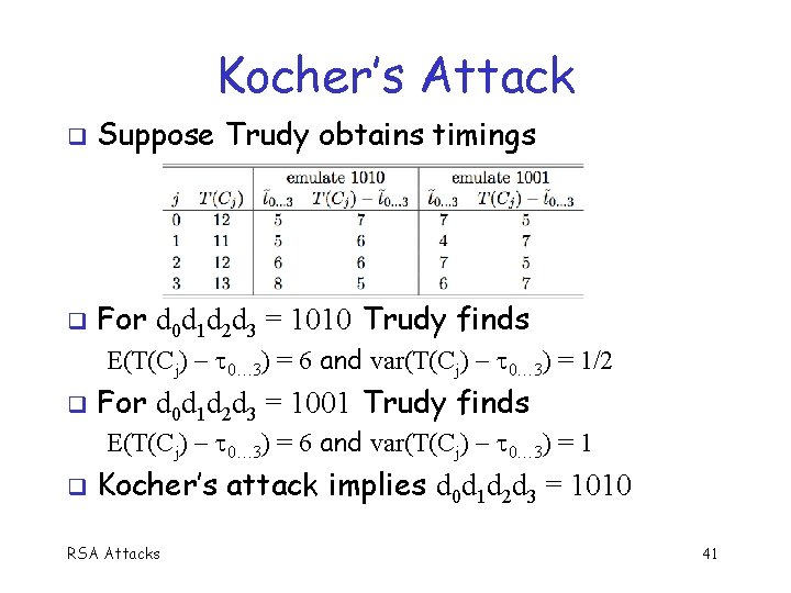 Kocher’s Attack Suppose Trudy obtains timings For d 0 d 1 d 2 d
