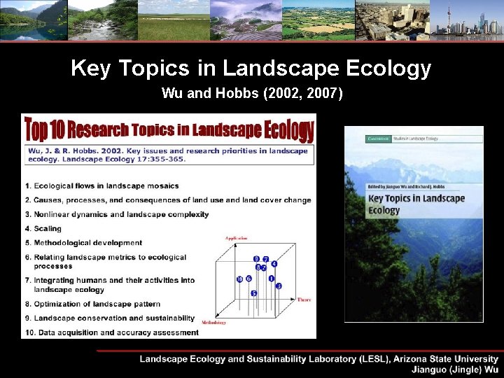 Key Topics in Landscape Ecology Wu and Hobbs (2002, 2007) 